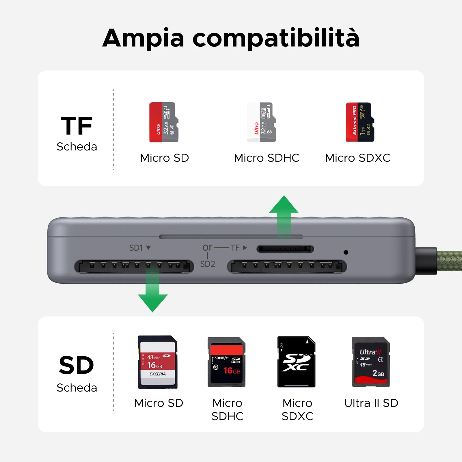 UGREEN Lettore Schede SD USB C Custodia di Archiviazione Portatile per SD Micro SD Card Reader 170 MB/s Super Velocità Compatibile con iPhone 17 Pro Max Air Macbook Camera Galaxy S25 S24