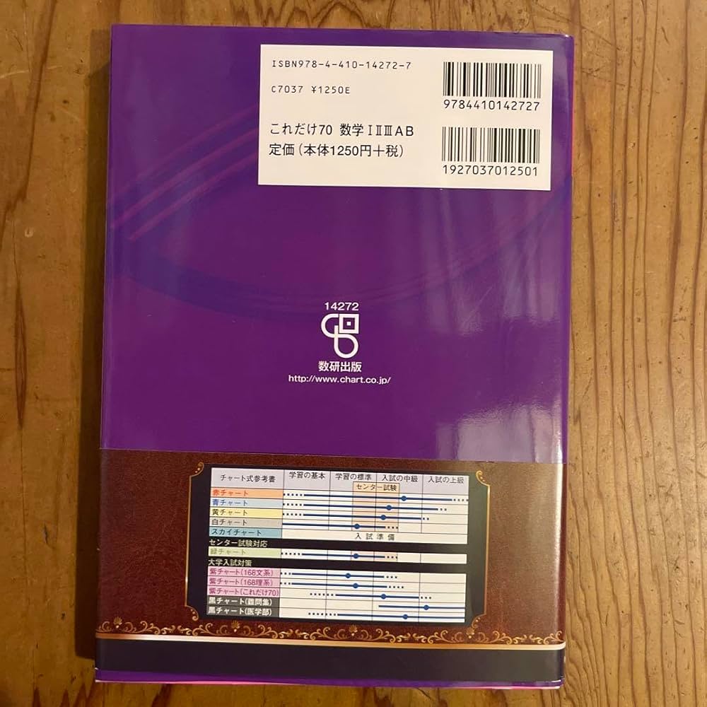 入試によく出るこれだけ70題!数学123AB
