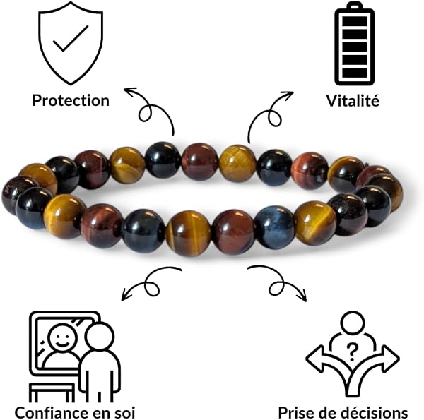Bracelet Lithothérapie Pierres Naturelles 8mm – Protection, Quartz Rose & Cornaline – Bien-être Énergétique – Bijou Élastique Femme Homme – Spécialiste Français - 3