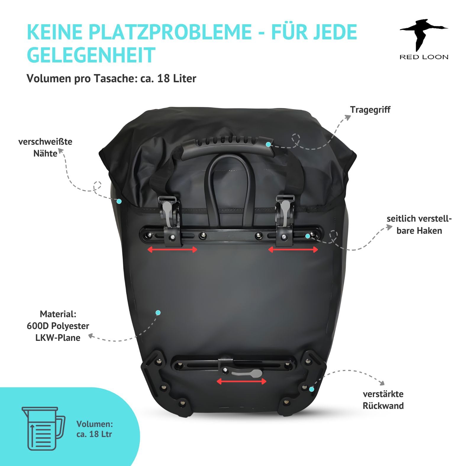 Red Loon 2X Fahrradtasche eBike hinten - Bike Packing - Radtasche für Gepäckträger wasserdicht - Fahrradtasche - Hinterradtasche - Fahrradtasche Gepäckträger - Gepäckbox - LKW-Plane Pro Plus