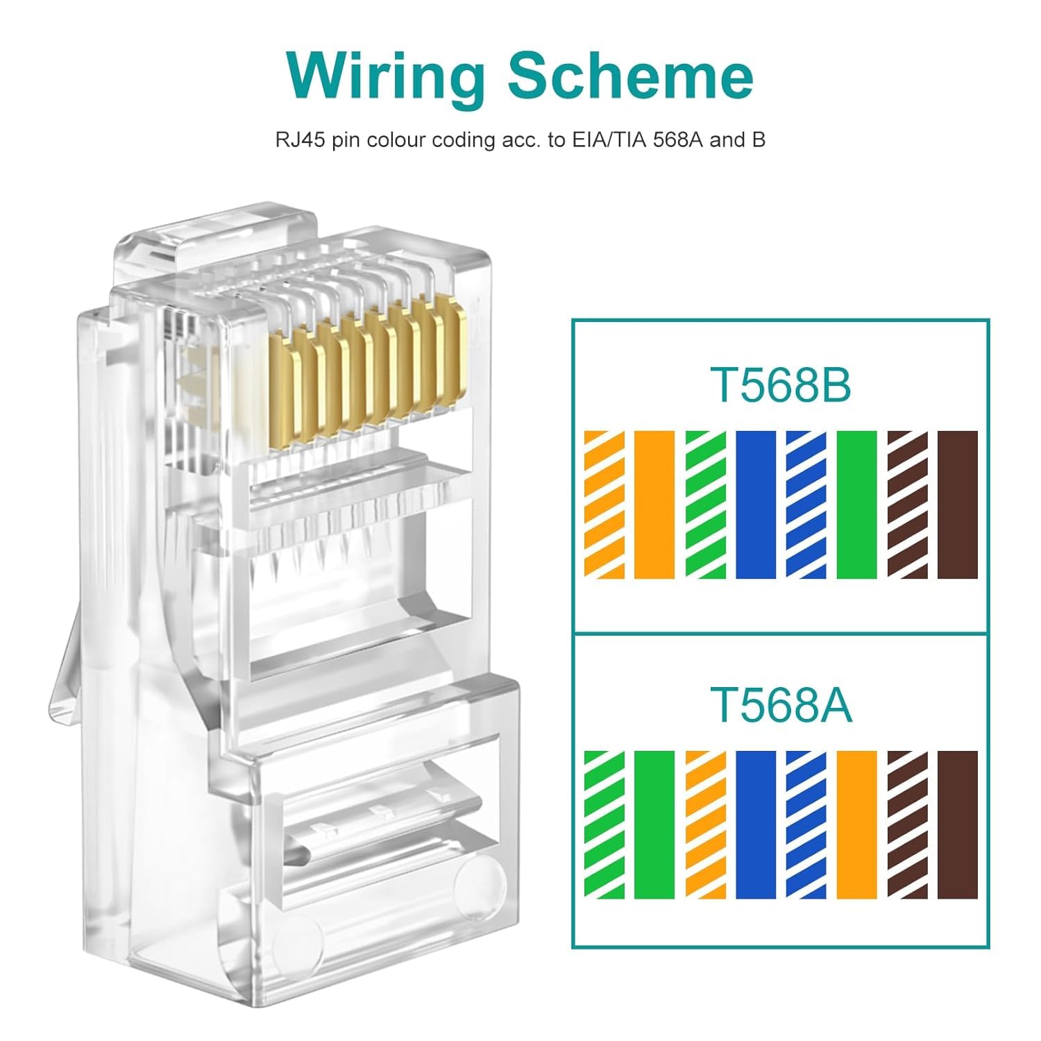 XIKKART UTP RJ45 Connectors, Cat6 RJ45 Pass Through Plugs 50-Pack, Cat6 RJ45 Plugs with 50-Pack Strain Relief Boots for Solid or Standard Ethernet Cables, Transparent - Image 6 thumbnail