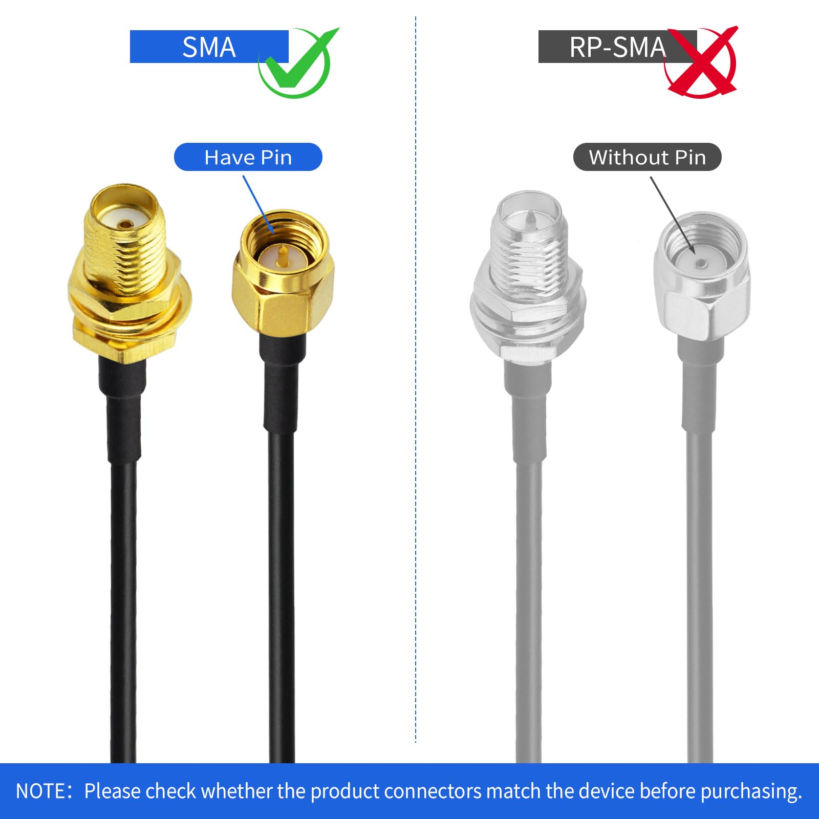 Superbat Câble Rallonge SMA RG174 3m Rallonge Antenne WIFI Mâle vers Femelle Câble d'Extension SMA RF 50Ohm pour 4G LTE, Routeur, Antenne WIFI/GPS/4G, Modem 5G, Radio Ham, SDR, etc(2 pièces)