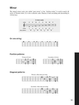 Left Handed Guitar Method: The Complete Method