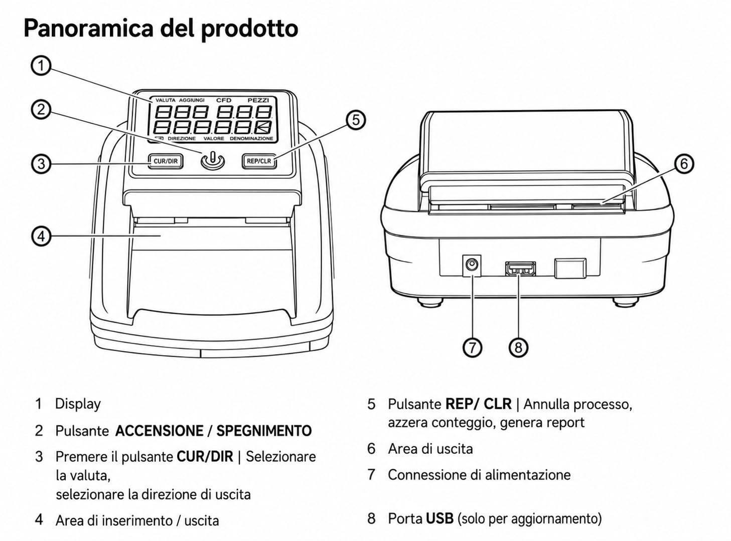 Rilevatore Verifica Banconote false Allarme Sonoro e su Display/Veloce e Affidabile con 7 Controlli/Controlla Conta Banconote Euro Dollaro Sterline Anti Contraffazione/Aggiornabile a Vita