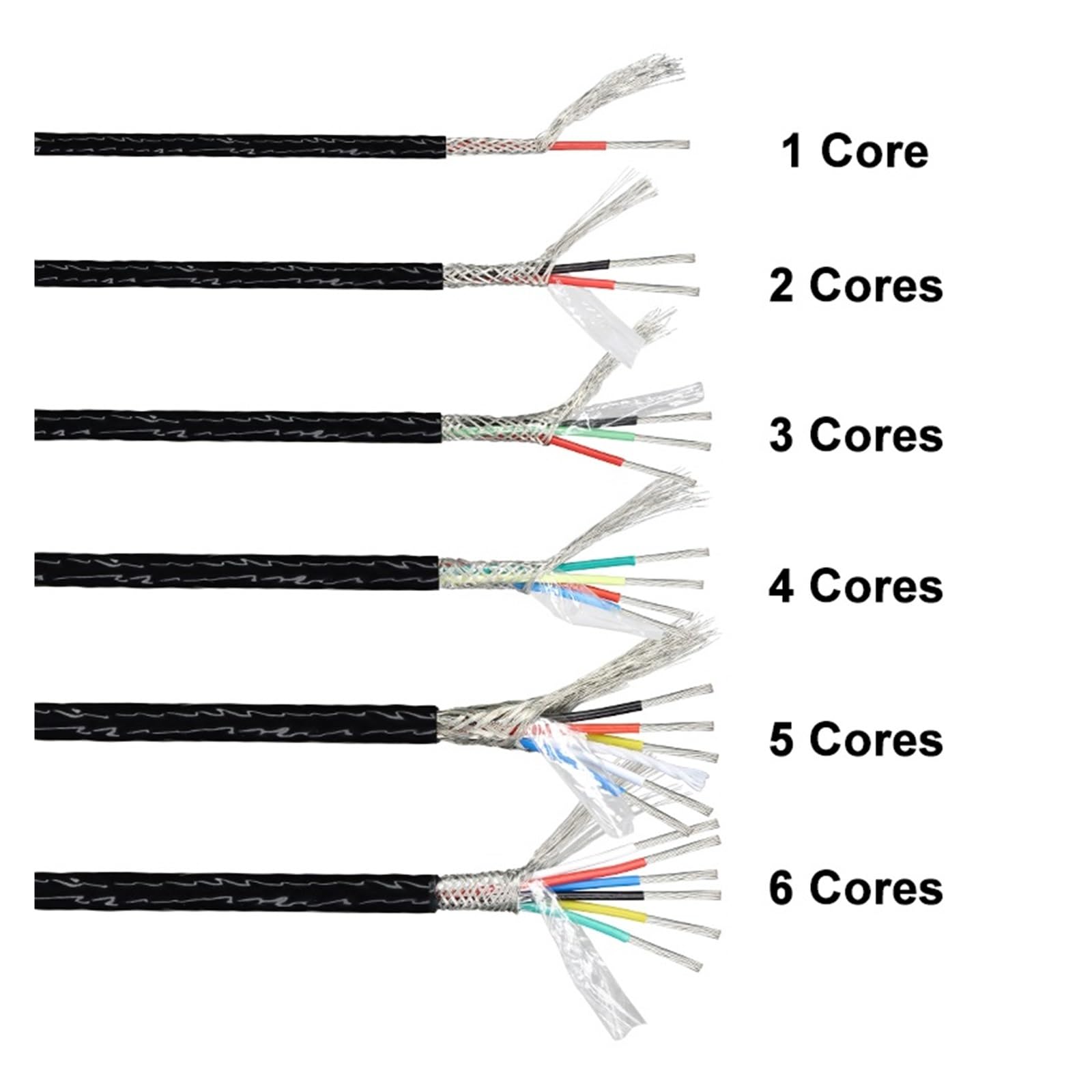 10/20m 22 20 18 17 15 AWG Cable Blindado De PTFE Alta Temperatura Cables Electrónicos Cobre Estañado Aislados Resistentes Al Calor(1 Core,10m 20AWG)
