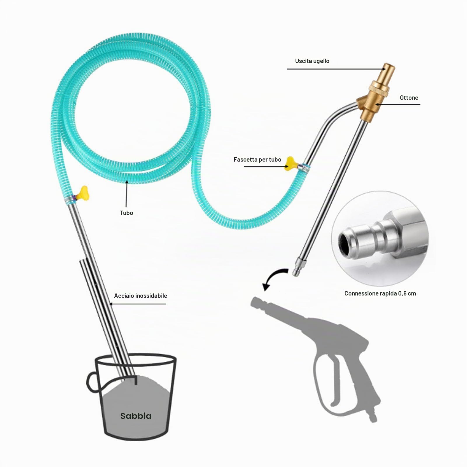 Kit di Sabbiatura per Idropulitrice Attacco per Sabbiatrice Sostituzione del Kit di Sabbiatura a Umido a Sgancio Rapido da 1/4 di Pollice (BLUE)