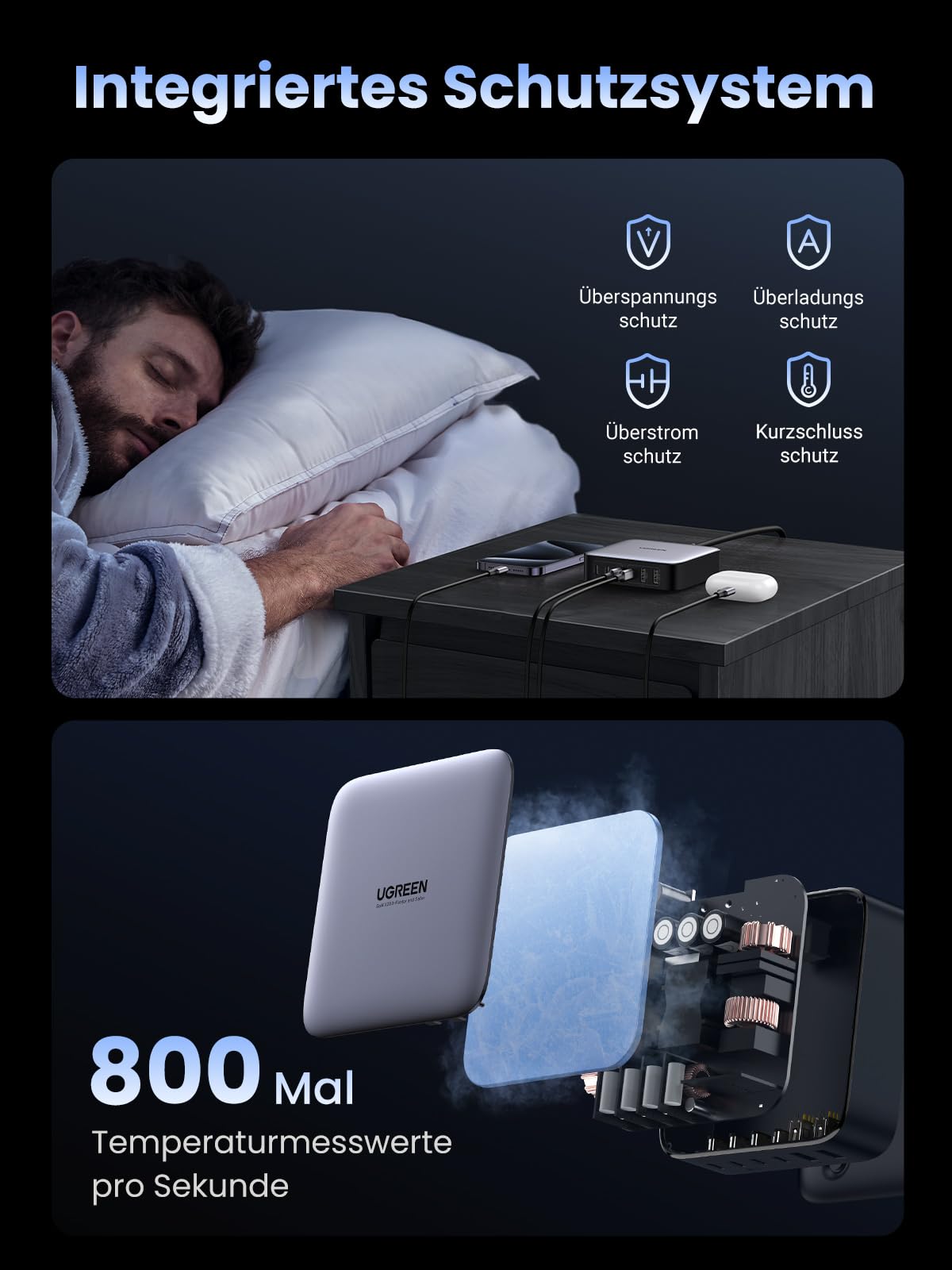 UGREEN Nexode Ladegerät 200W USB C PD Netzteil 100W+100W 6-Ports GaN Charger Mehrfach kompatibel mit MacBook Pro/Air M2 2022, iPhone 17 Pro Max/16, Galaxy S25 Ultra, S24