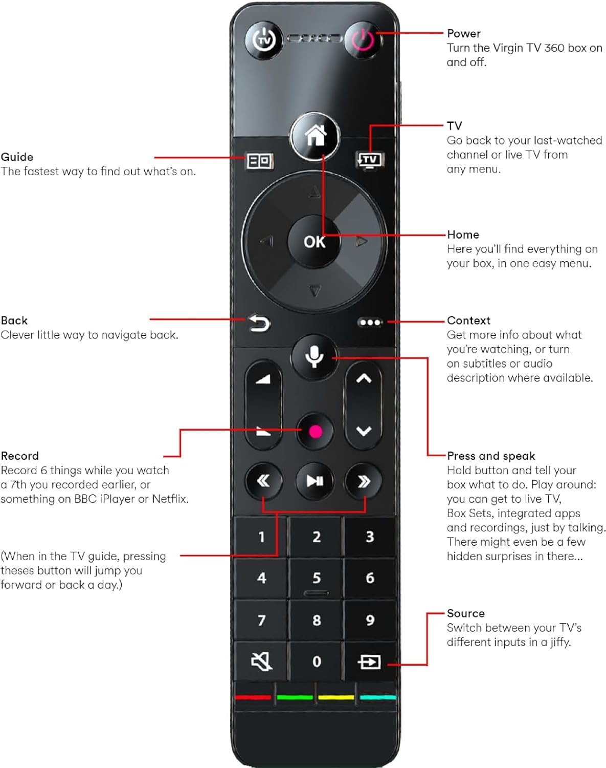 Dragonsat Remote for Virgin Media 360 TV With Voice Activation Genuine, Black - Image 2