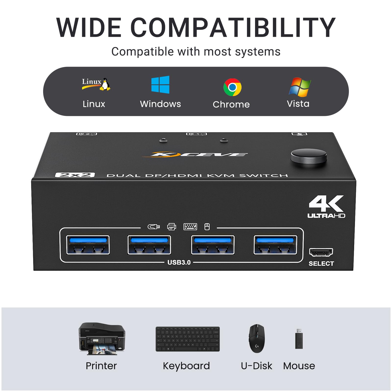 KVM Switch 2 PC 2 Monitores DP HDMI, USB 3.0 Dual Monitor KVM Switch DisplayPort HDMI Comparten 4 USB 3.0 ports Ratón Teclado, 4K@60Hz, Wired Remote(4K DP HD 2 in 2 out)