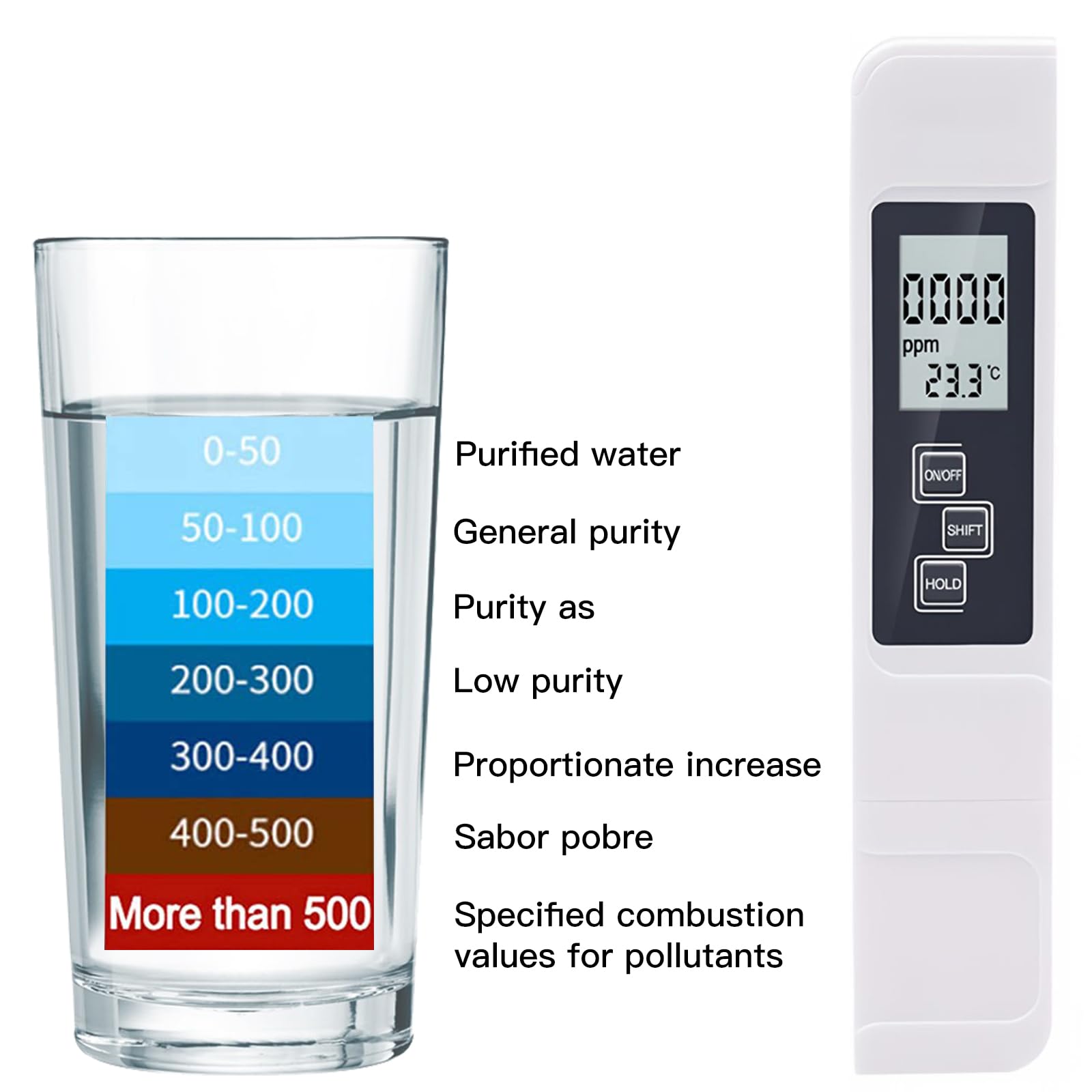 Binnan Tester 3 in 1 TDS EC Tester della qualità dell'Acqua, Tester Acqua qualità, Tester Digitale LCD per dell'Acqua, Tester qualità Acqua TDS, Utilizzato in Acquari, Piscine, Laboratori