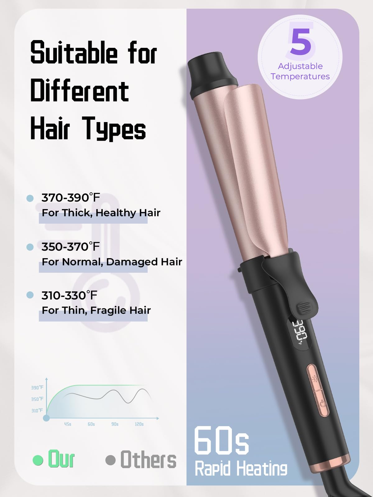 2.5 cm Mini Lockenstab Reisefreundlicher Lockenstab für kurzes Haar, tragbarer Lockenwickler mit 5 Heizstufen