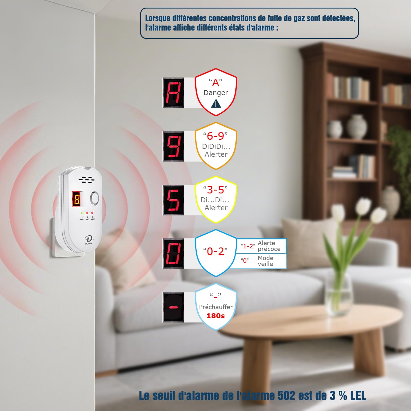 D MODUN - Détecteur de Gaz, Moniteur de fuites de Gaz Naturel/GPL/Charbon, avec Alarme sonore et Affichage numérique LED Détection Le Méthane Propane Butane, Convient pour Cuisine Camping-Car Garage