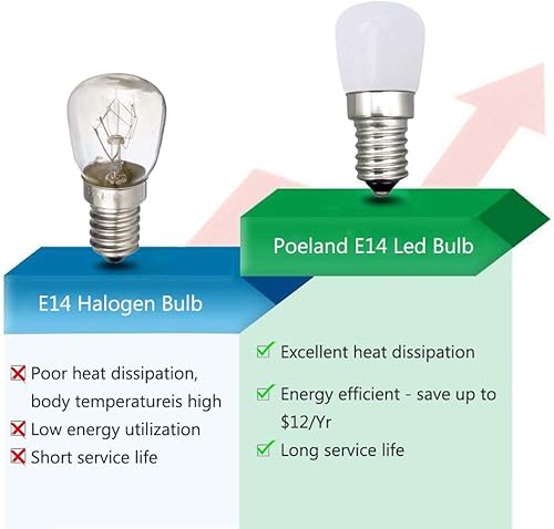 Miniatura 4 de Poeland Bombilla LED E14 de 1,5 W, 120 V, paquete de 4, blanco cálido