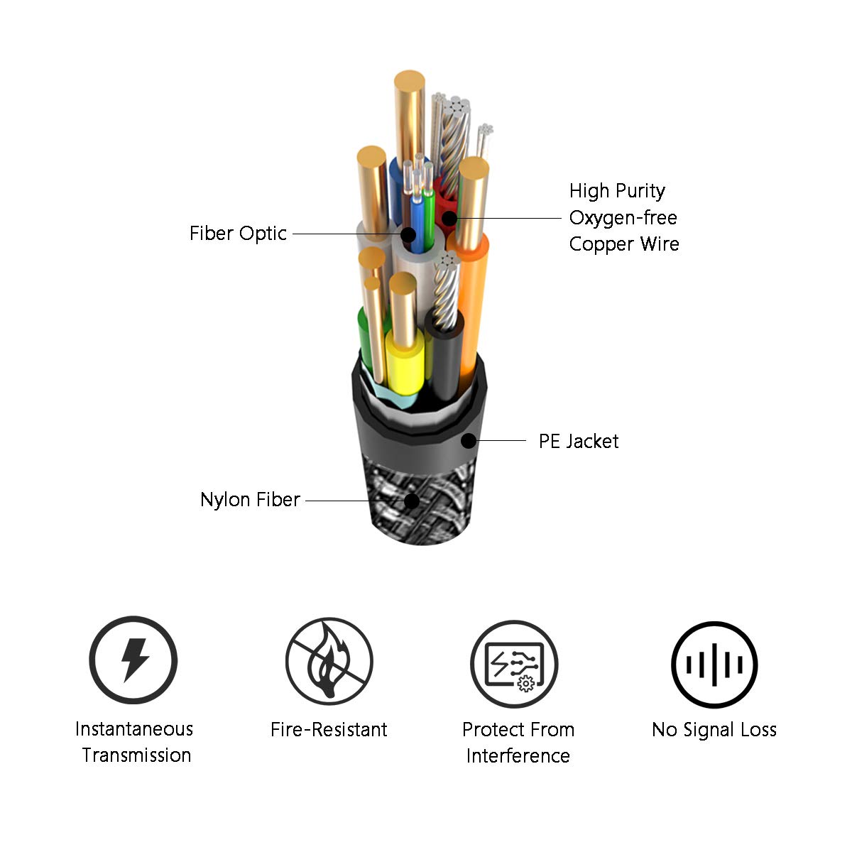 New Arrivals Air Jade Fiber Optic HDMI Cable 50ft Nylon Braided 4K 3D 60Hz 2.0 HDR High Speed 18Gbps Subsampling 4:4:4/4:2:2/4:2:0, Compatible with HDTV,Apple TV,PS3,PS4,Nitendo Switch with Optic Technology (15m) Exclusive Air Jade Fiber Optic HDMI Cable 50ft Nylon Braided 4K 3D 60Hz 2.0 HDR High Speed 18Gbps Subsampling 4:4:4/4:2:2/4:2:0, Compatible with HDTV,Apple TV,PS3,PS4,Nitendo Switch with Optic Technology (15m)