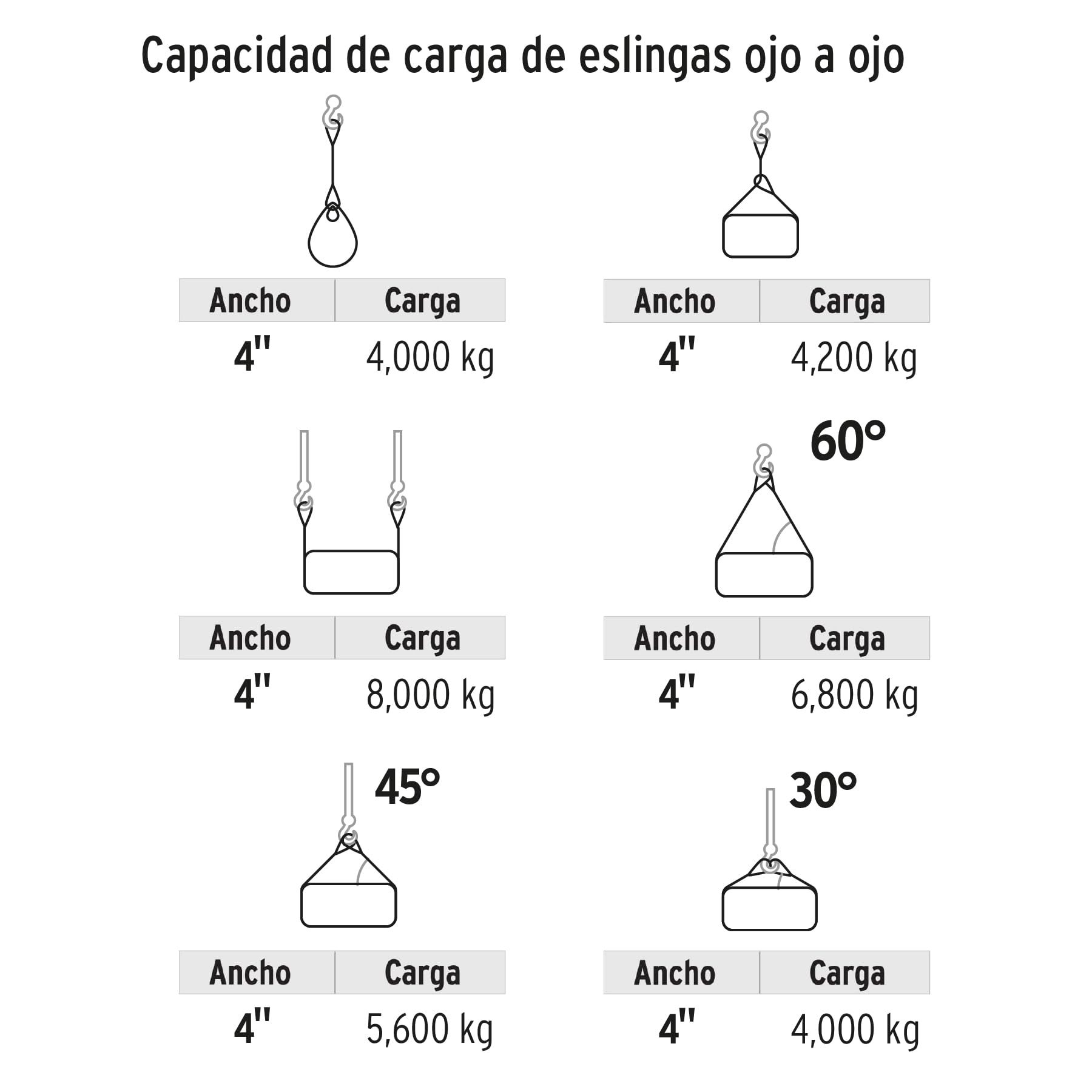 TRUPER - Eslinga plana 100mm de ancho y 6 metros de longitud capacidad 4,000 kilogramos