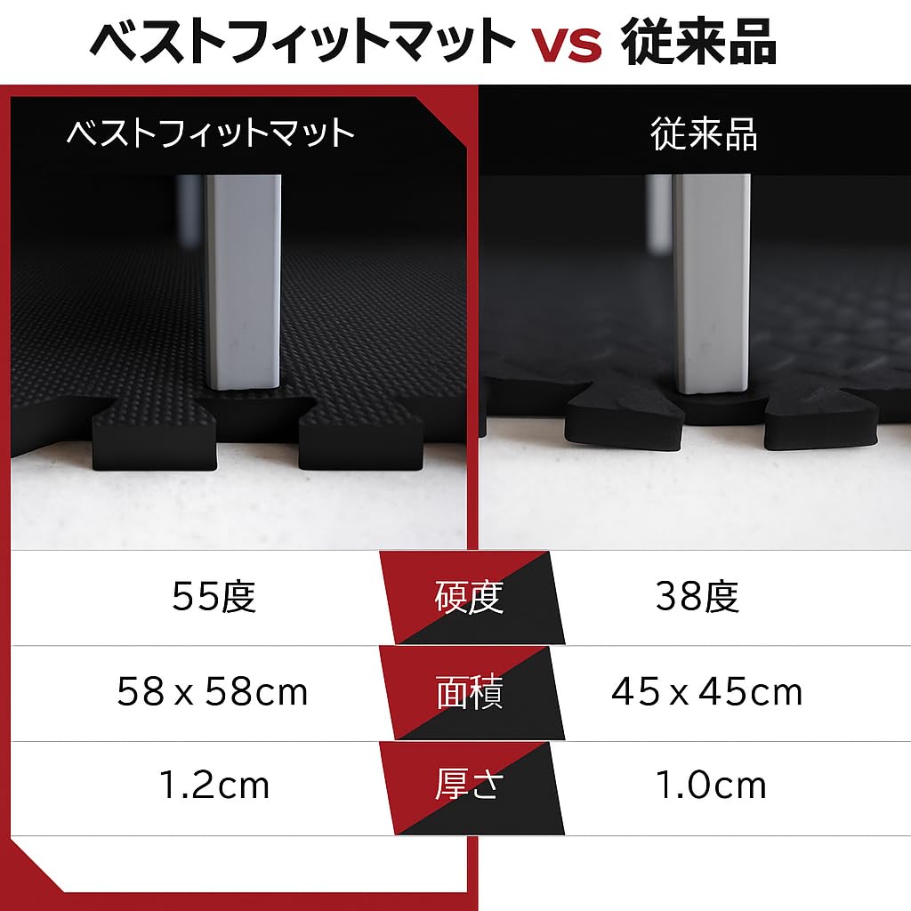 【直接引取優先】超極厚 ゴム製 トレーニング ジョイントマット 6枚 30mm 直接引取優先】超極厚 ゴム製 トレーニング ジョイントマット 6