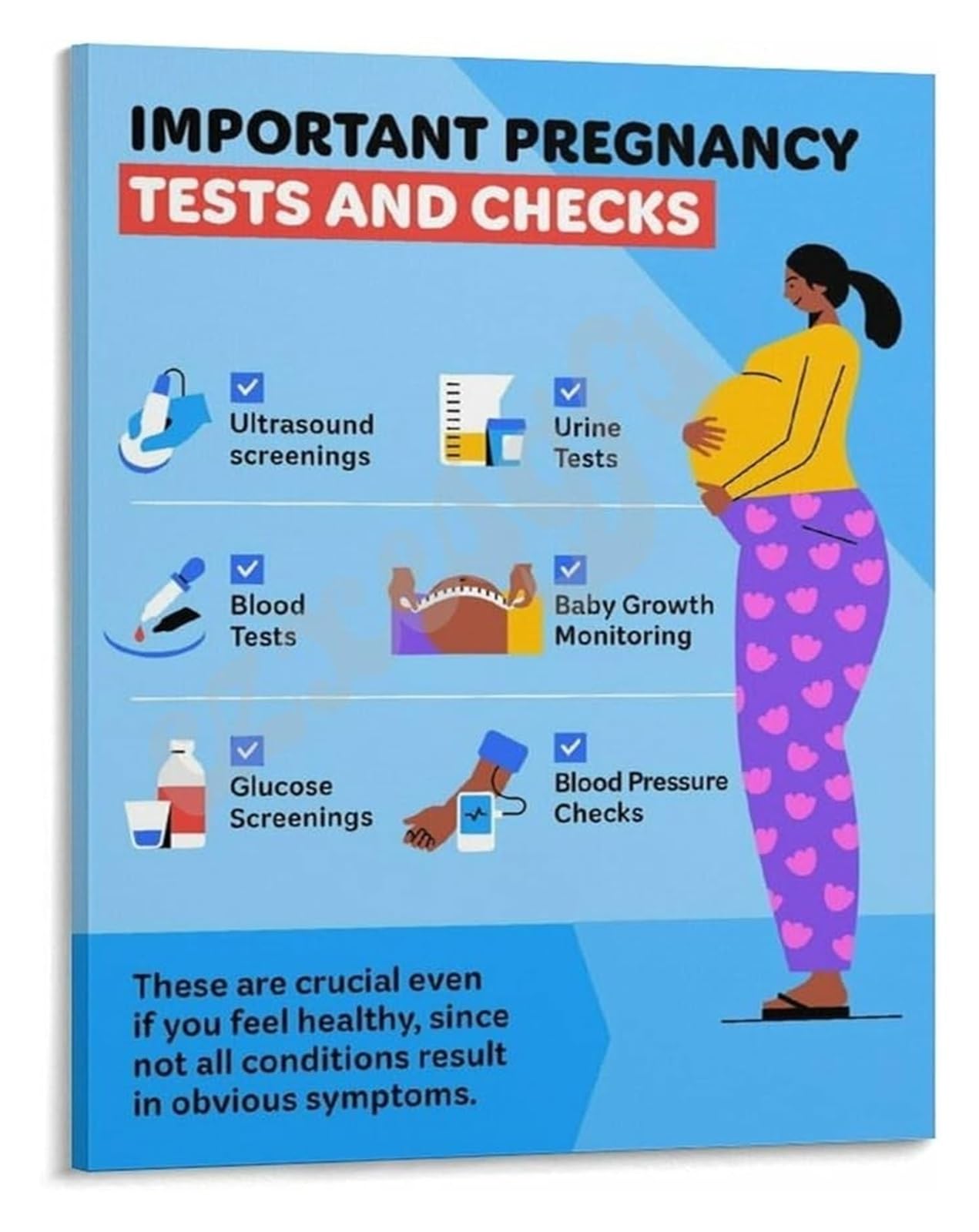 FOPURE Expecting Mothers Guide Pregnancy Tests and Checks Poster Prenatal Health Timeline for Education Office