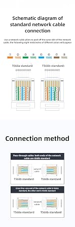 Ethernet Cable 328ft / 100m Cat6A CMP UTP Solid Pure Copper, PoE++, 10Gpbs 500MHz, Bulk Reelex No Tangle Pull Box for Switch Boxes, PoE Devices, Routers (Blue)