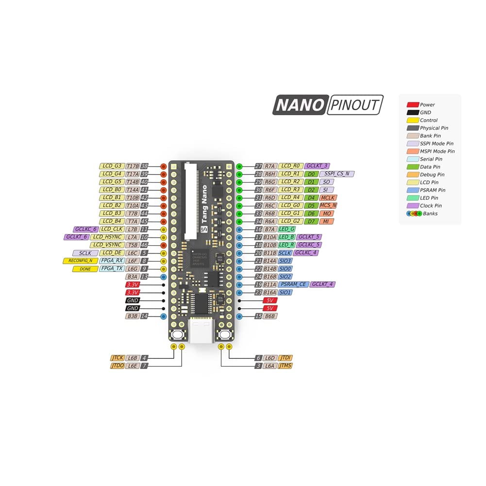 1 Pcs Tang Nano Minimalist FPGA Development Board Tang Nano 1K Development Board Straight Insert Breadboard Accessoire