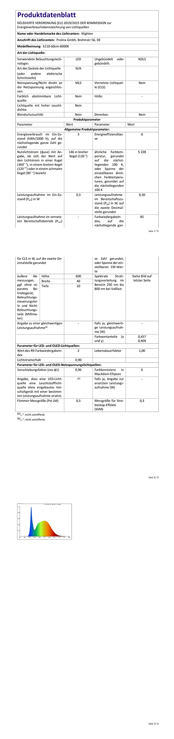 Klighten 2 Stück 60cm Schrankbeleuchtung mit Bewegungsmelder, Unterbauleuchte Küche LED 230LM, 3200 mAh Batterie, Auto/ON/OFF, USB Aufladbar, Magnet Schranklicht, 6000K Kaltweiß, Silber