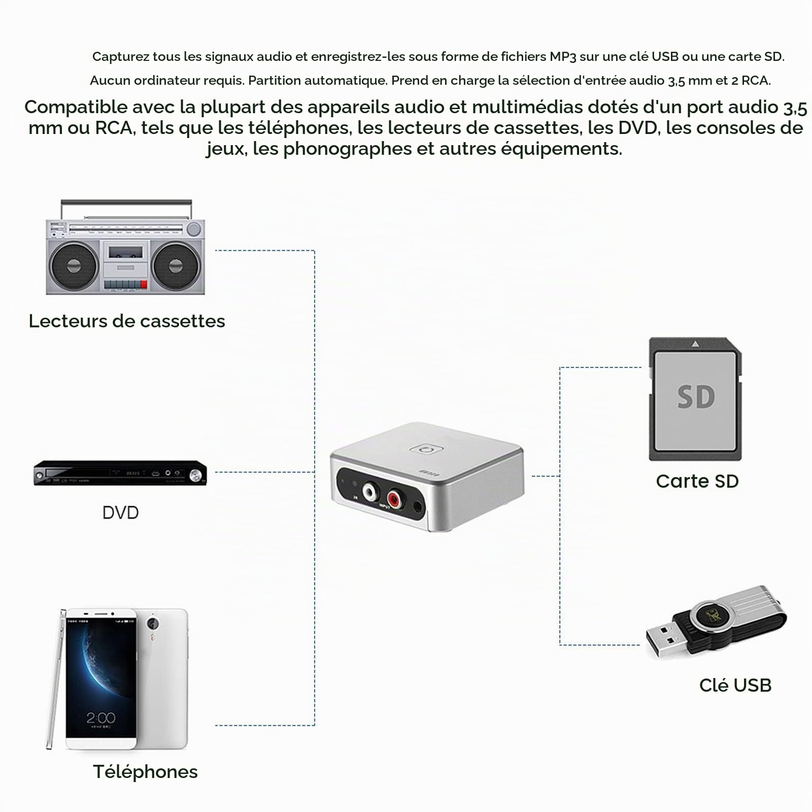 Cassette de Capture Audio, Convertisseur Enregistreur CD MP3, Numériseur de Musique Compact avec Partition Automatique des Chansons, Conversion MP3, Lecture et Télécommande,