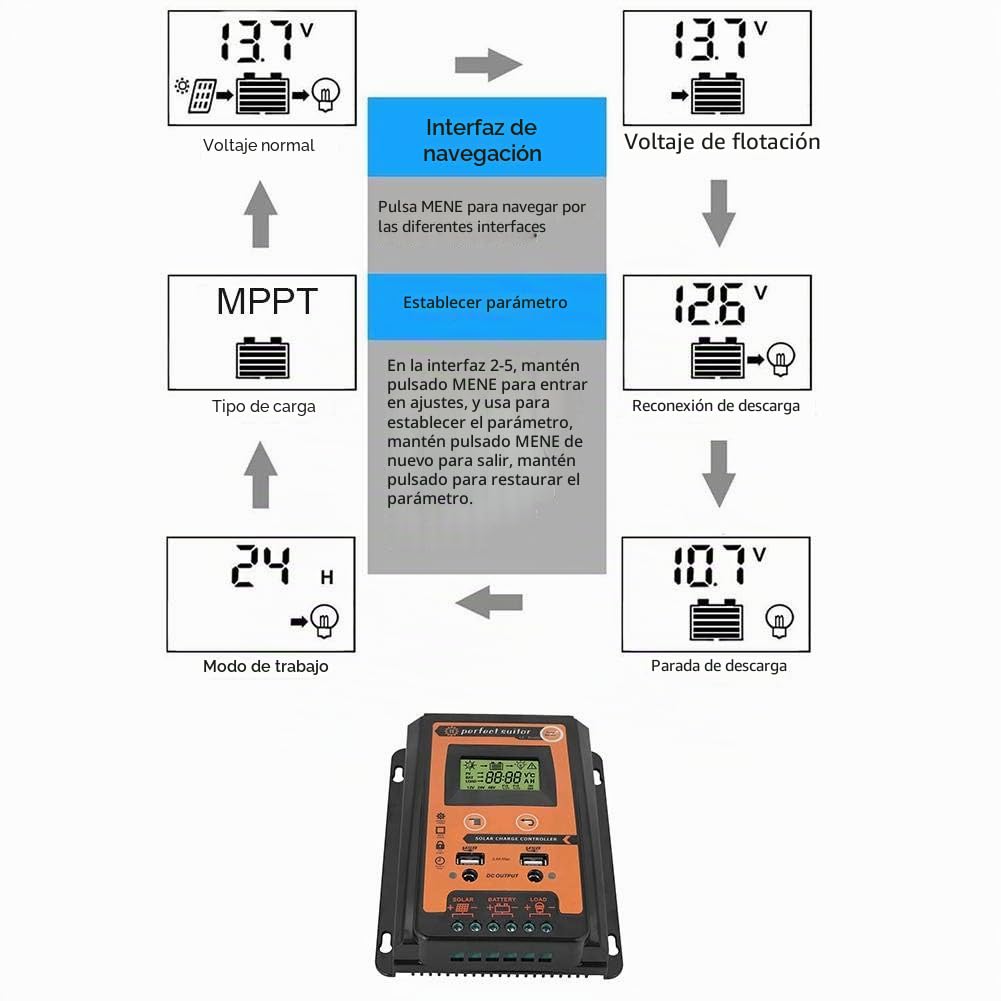 Controlador solar MPPT 12V/24V 30A50A Panel solar Controlador de batería USB dual Pantalla LCD IP32 Adecuado para automóviles y motocicletas o pequeños electrodomésticos (30A)