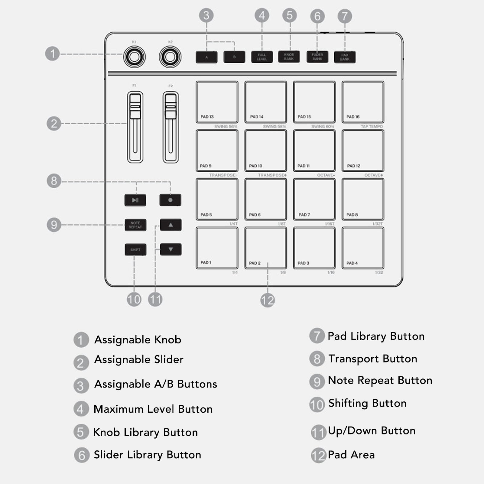 MIDI Controller Pad, Teclas Personalizables, con 16 Almohadillas de Batería RGB, 2 Fader, 2 Perillas, Almohadilla de Batería MIDI Portátil, para Producción Musical