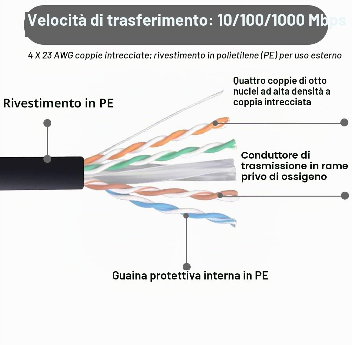 JUSTOP Bobina di cavo Ethernet LAN UTP CAT6 AWG23 da 305 m, cavo di rete CAT 6 CCA, rivestimento in PE per interni ed esterni, cavo di rete da 304,8 m (nero)