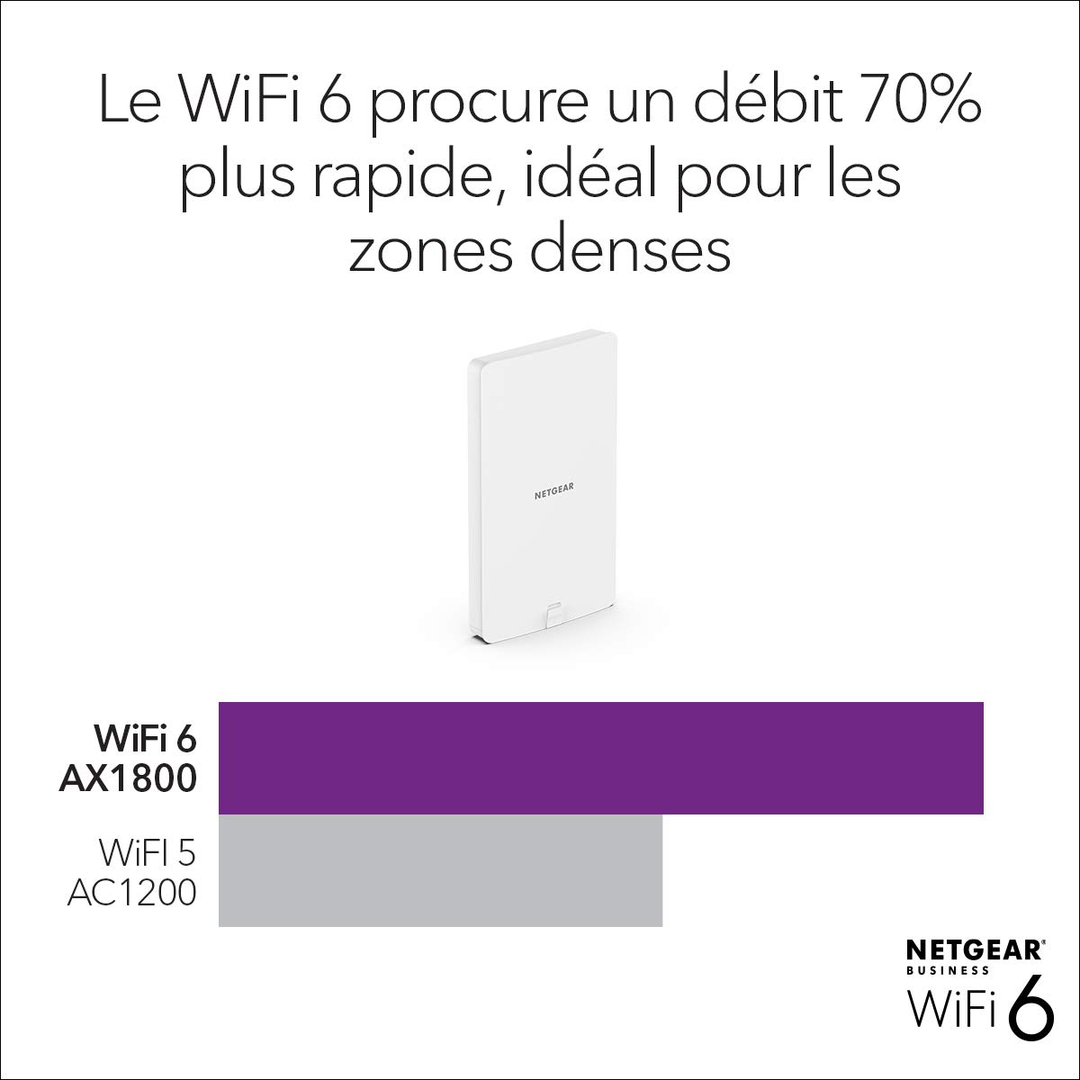 NETGEAR Repeteur WiFi Exterieur (WAX610Y) Point d'accès WiFi 6 Bi-Band AX1800, Jusqu'à 250 appareils, Ethernet 2.5G, IP55 Résistant aux Intempéries, Gestion à Distance Insight, Alimenté en PoE+