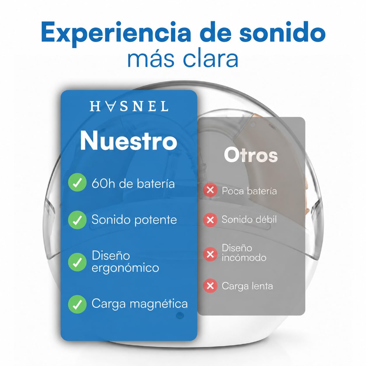 Amplificador de Sonido Recargable, Amplificador Auditivo BTE, Estuche Portátil Carga Rápida, 2 Unidades Intercambiables Válidas para Ambas Orejas, Manual en Español, Larga Duración 60 Horas