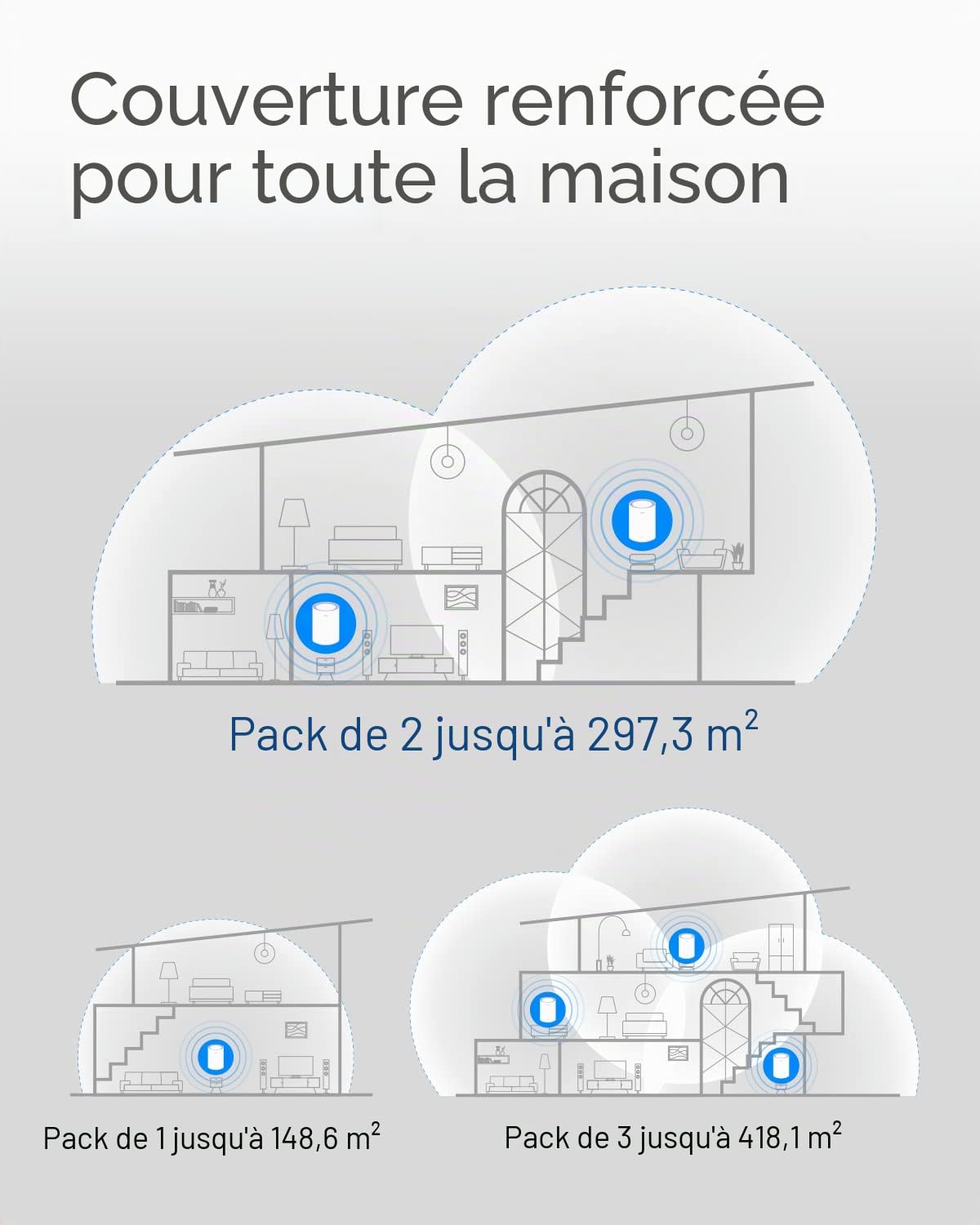 Cudy Système WiFi AC1200 Gigabit avec réseau Complet, Double Bande, WiFi Extender, Ports Gigabit, antennes Haute Performance, VPN, Cloudflare, connecte jusqu'à 100 appareils, M1300, Lot de 3