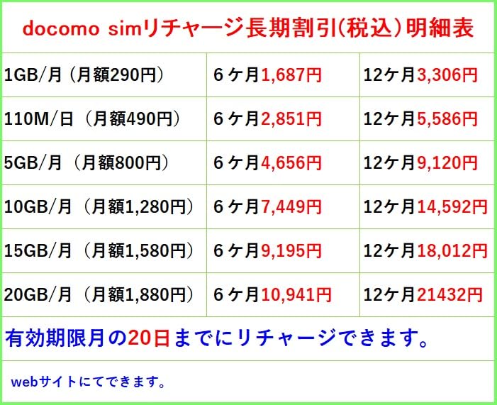 ドコモ 格安SIM プリペイドsim 日本国内 高速データ容量110M/日12ヶ月プラン(Docomo 格安SIM 12ヶ月パック) プリペイドsimドコモ 格安SIM 日本国内 高速データ容量110M/日12ヶ月