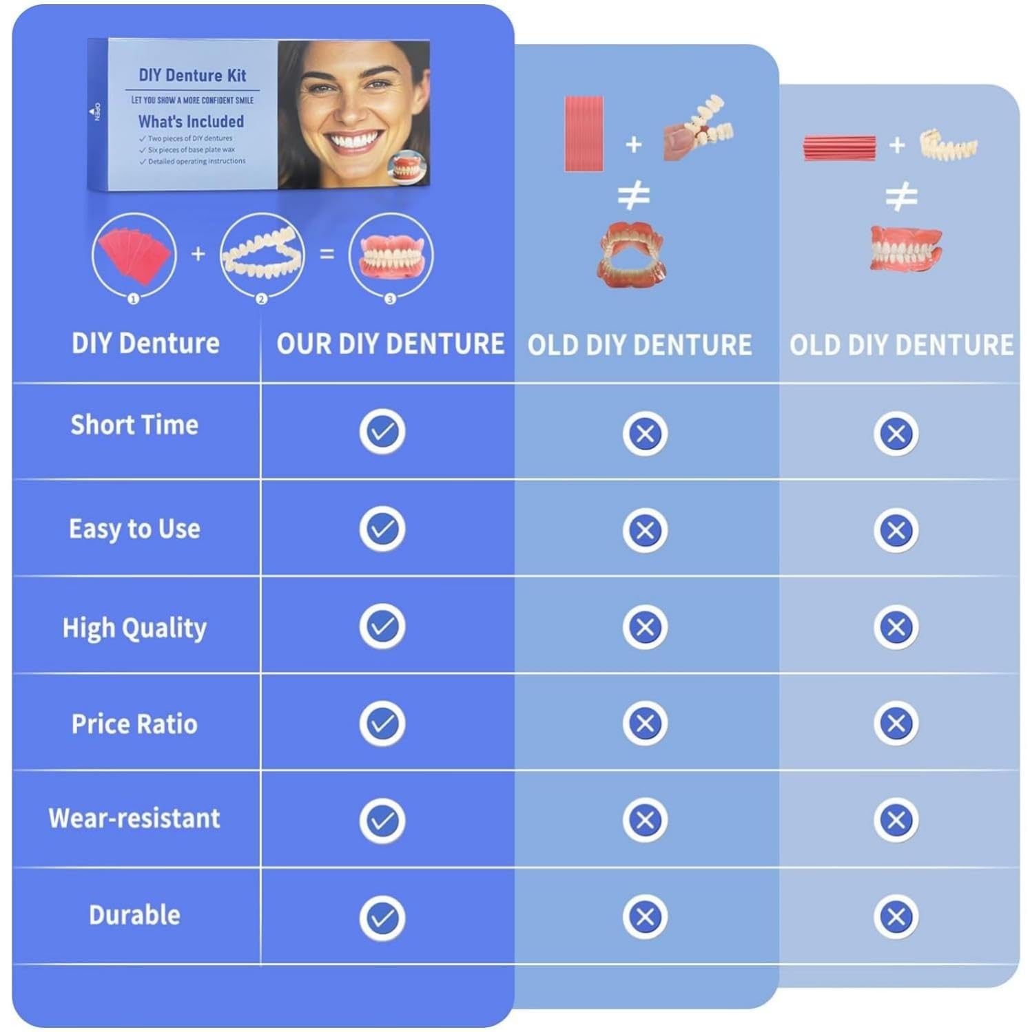 Kit de dentier à faire soi-même – Faux dents supérieures et inférieures