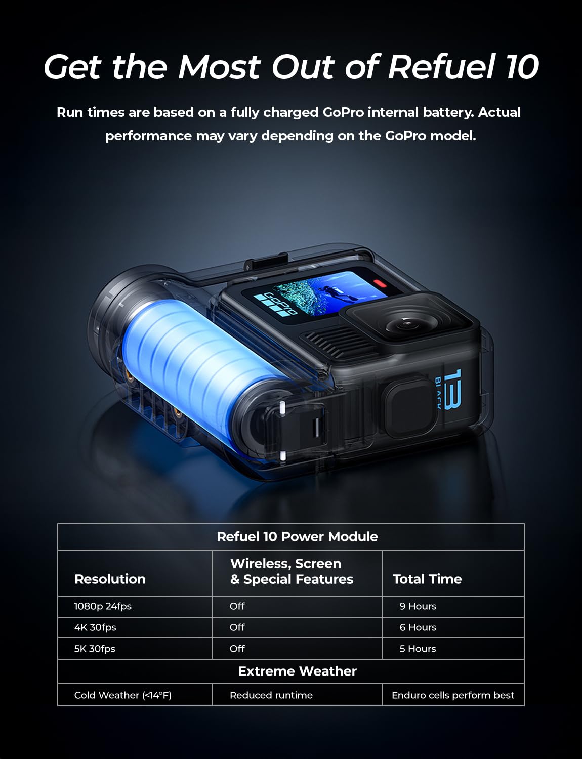 DigiPower Re-Fuel Bateria 9 godzin pracy na baterii dla Gopro HERO11 & HERO10 Black & HERO9 Black, kompatybilna z kamerą sportową GoPro, wodoodporna i pyłoszczelna IP68, na każdą porę roku, czarna
