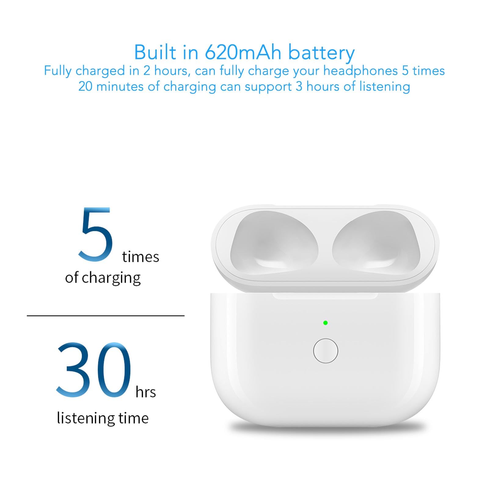 Custodia di ricarica di ricambio per auricolari di terza generazione - Batteria integrata da 620 mAh, ricarica wireless e cablata supportata, abbinamento Bluetooth, facile da