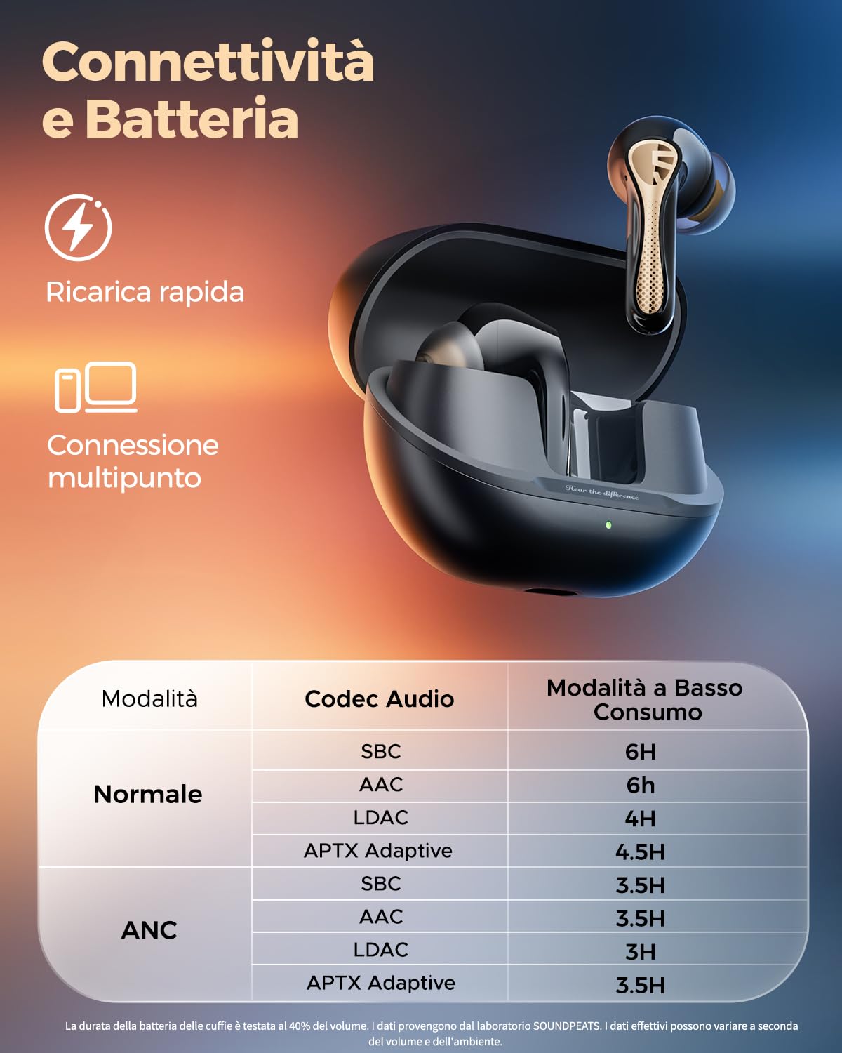 SoundPEATS Air5 Pro+ Cuffie Bluetooth 5.4 In-Ear, Driver Ibrido xMEMS + 10mm, ANC Adattivo 55 dB, 6 MIC, Snapdragon Sound, Hi-Res LDAC aptX Lossless, Multipoint, IPX5 | · xMEMS+10mm ibrido · aptX Lossless · 6 MIC antivento · IPX5 · ricarica 10min=2h · Mul