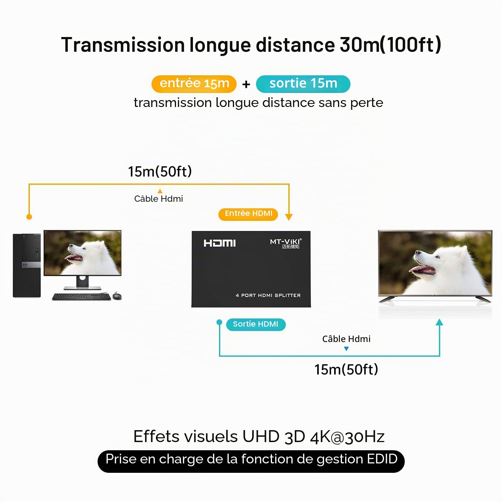 MT-VIKI Splitter HDMI 1 entrée 4 Sorties 1x4 Ports 4Kx2K@30Hz 3D Full HD 1080P Distributeur pour PS4 PS3 Fire Stick TV, DVD Moniteur