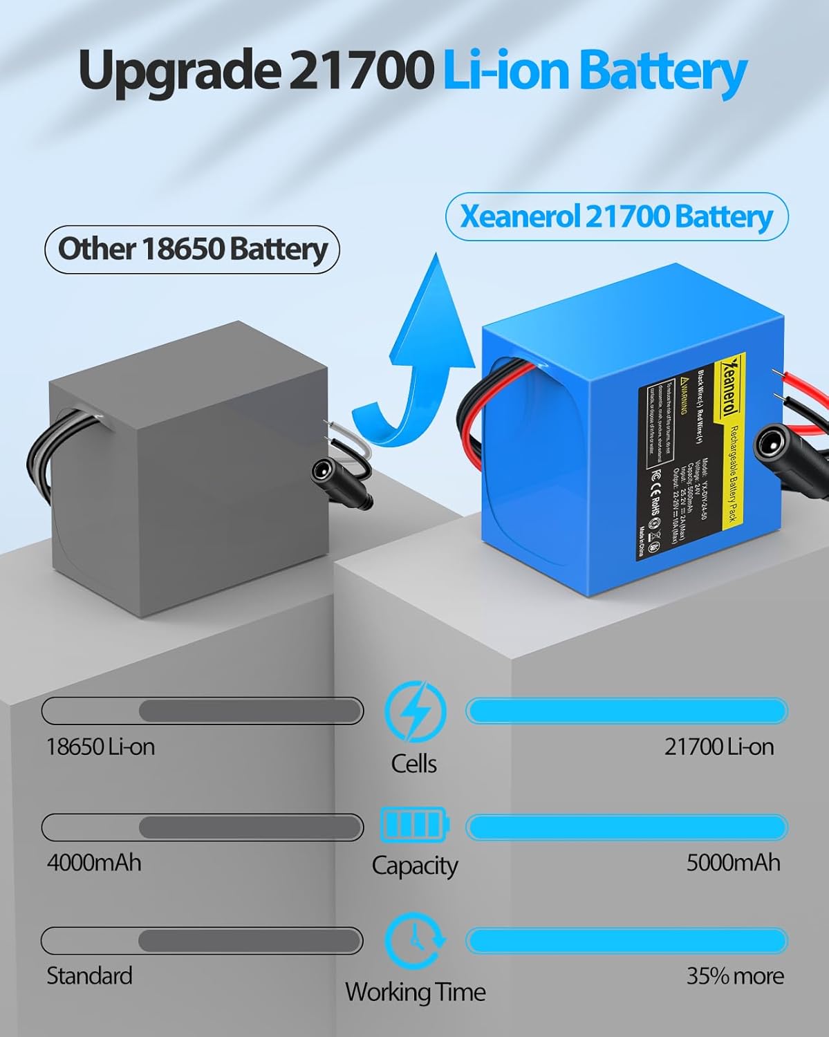 24V 5Ah Lithium Battery with 2A Fast Charger, Bare Leads Wire, Cable Connector, Rechargeable Li-ion Battery for 24 Volt DIY Project RC Car LED Light Strip CCTV Camera - Image 5