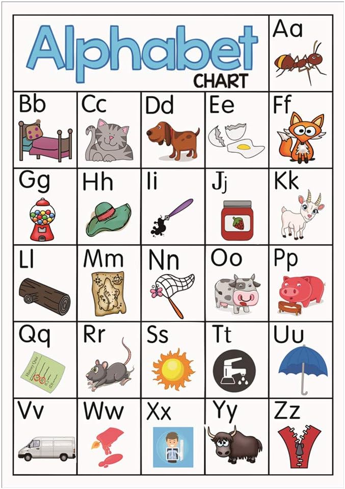SANTSUN26 Alphabet Educational Preschool Poster for Toddler and Kid | School Decorations Classroom Organization for Kindergarten-42x60cm(17x24inchs)