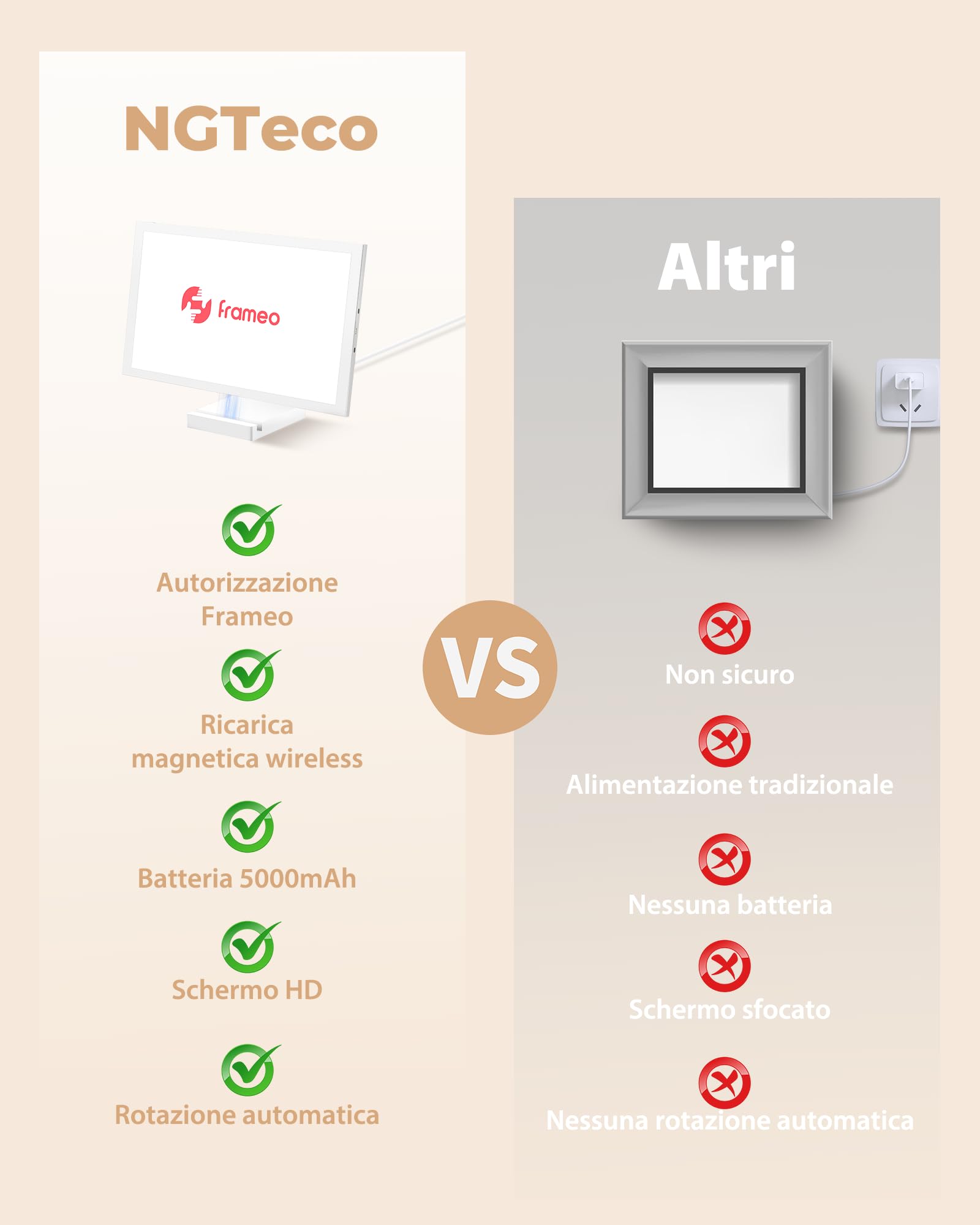Cornice Digitale WiFi NGTeco 10.1", Ricaricabile Senza Fili con Batteria 5000mAh, Base Wireless, Schermo Touch IPS HD, Rotazione Automatica, Condivisione con App Frameo