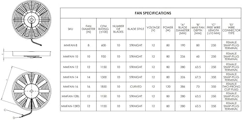 Miniatura 6 de Mishimoto Ventilador de hoja curva MMFAN-14C 14.000 in