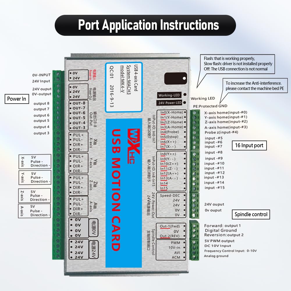 Scheda di controllo del movimento WXHC USB/Ethernet, controller CNC di precisione per motori passo-passo, hobbisti, progetti educativi e piccoli produttori, compatibile MACH3, I/O versatile, facile
