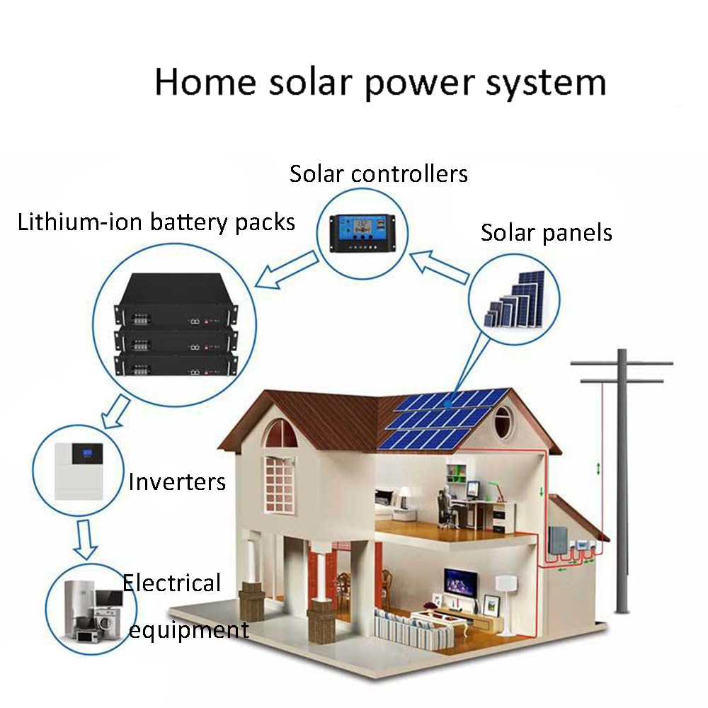 Batería de Litio de polímero de 48 V y 50 Ah, Recargable de Ciclo Profundo, para Sistemas de energía Solar y Almacenamiento de energía en el hogar.