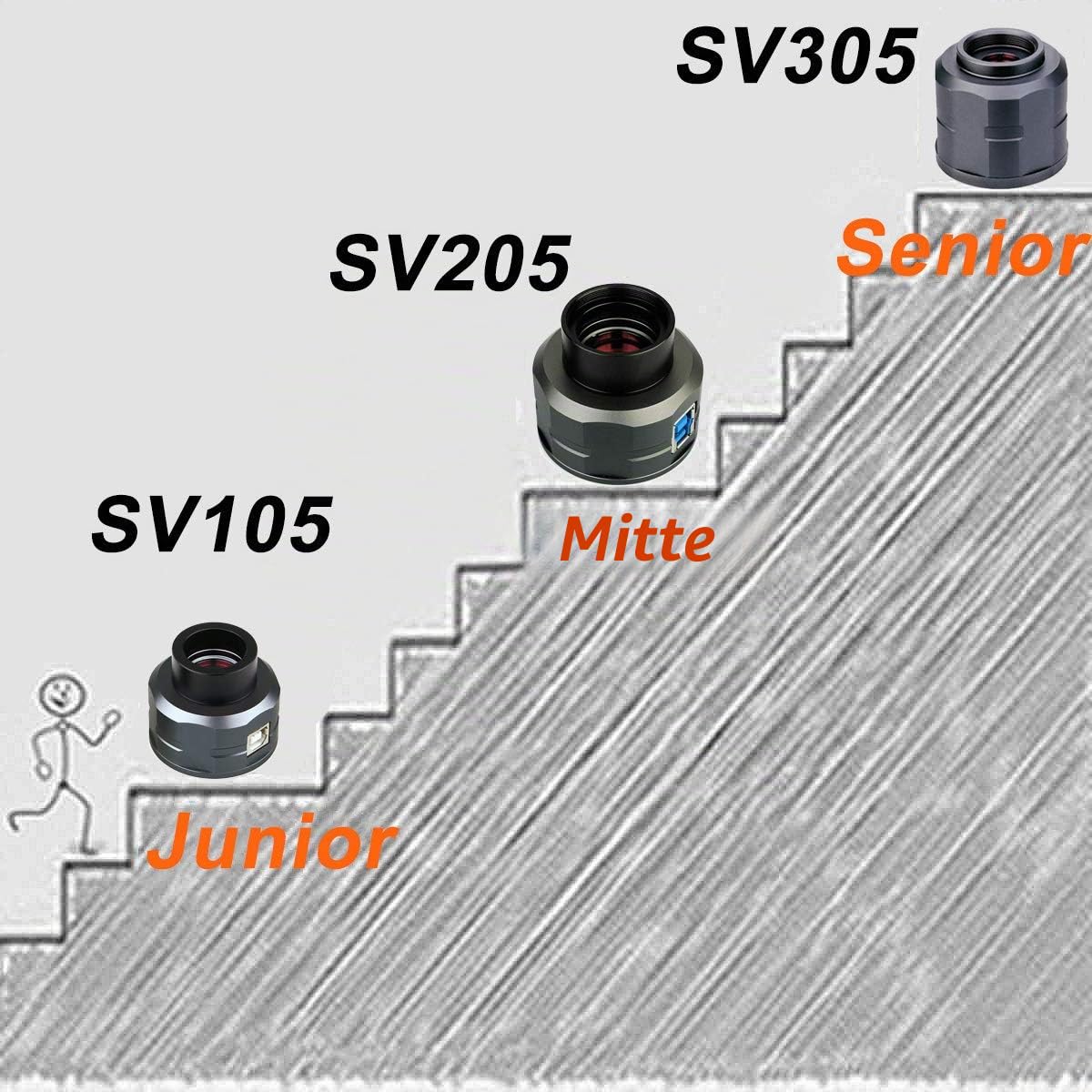 Svbony SV205 Teleskop Kamera, 1,25'' 8MP Okular Kamera, IMX415 CMOS-Farbsensor, mit Abnehmbarer UV/IR-Filter, USB3,0, Elektronische Okular für die Astronomische Fotografie von Mond Mars Planeten