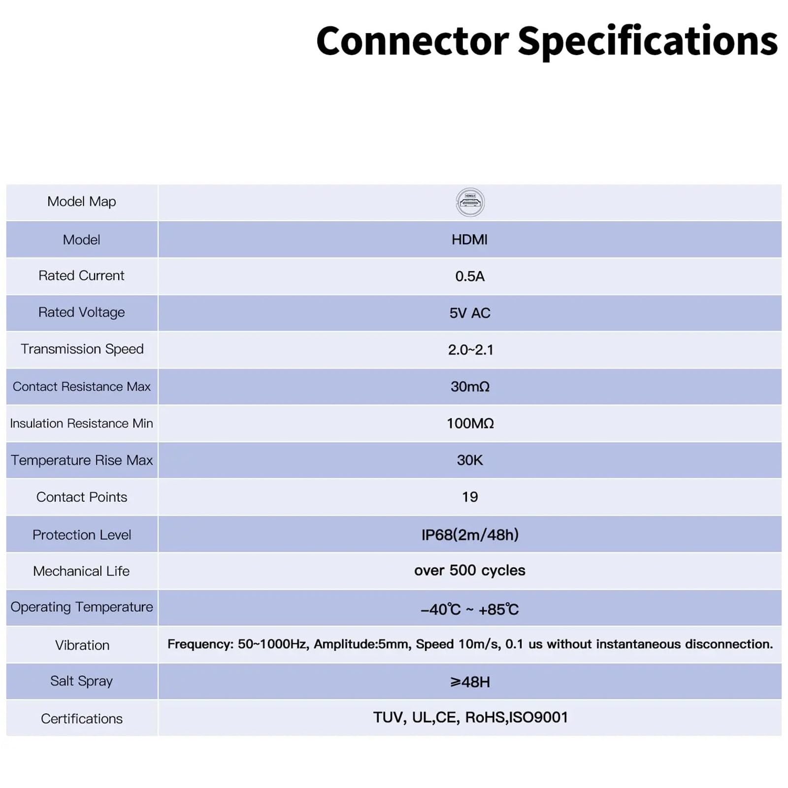 1 x wodoodporne złącze kabla przedłużającego M24, kompatybilne z HDMI, 1/2/3/5 m, UHDTV 4K, HDMI 2.0, złącze do komputera HDTV, laptopa (zestaw z kablem 3 m)