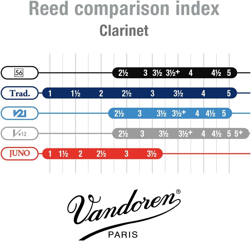 Vandoren CR864 V21 German Bb Clarinet Reeds Strength 4
