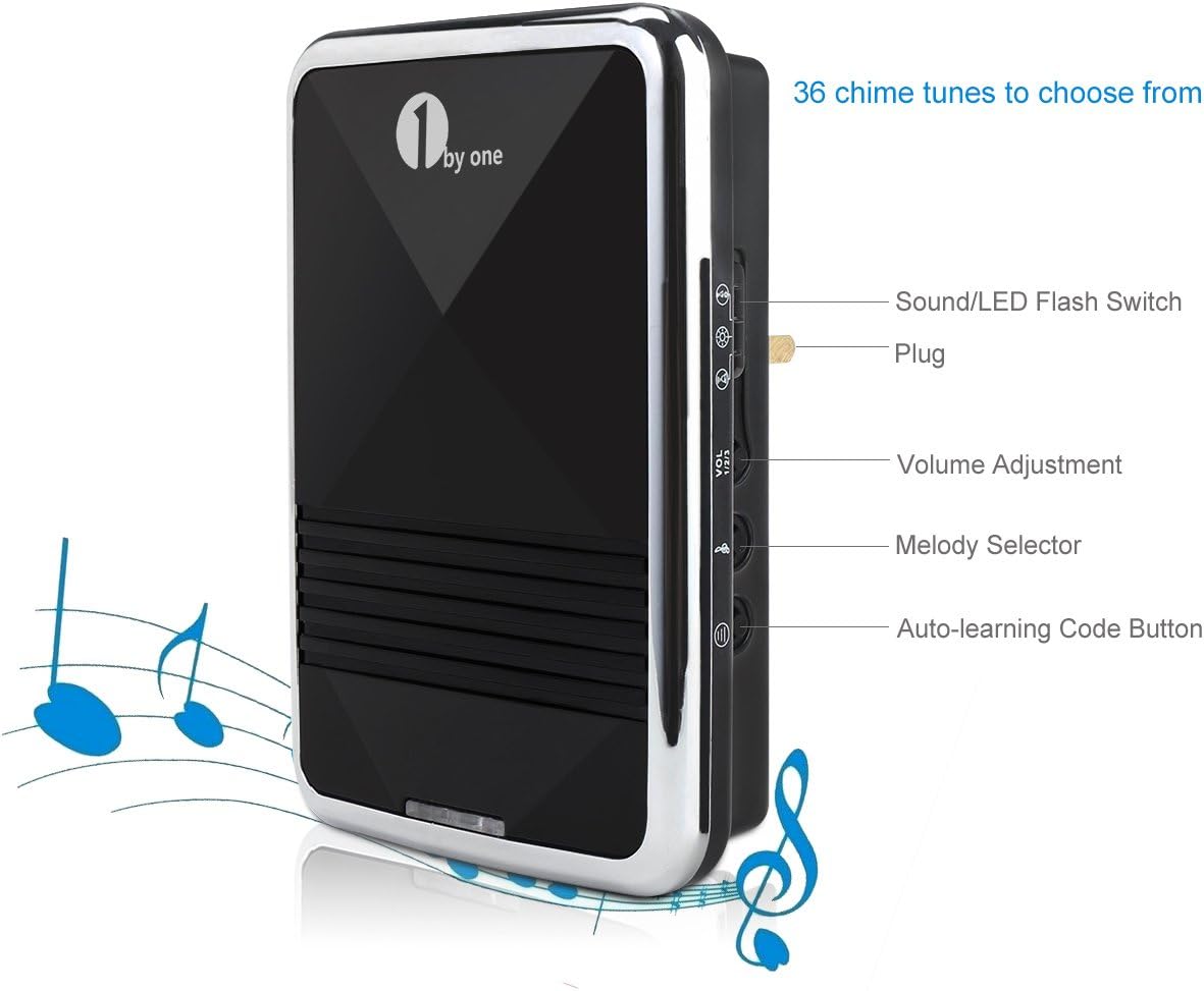 Detailed image of the 1byone plug-in receiver with labels pointing to the Sound/LED Flash Switch, Plug, Volume Adjustment, Melody Selector, and Auto-learning Code Button.