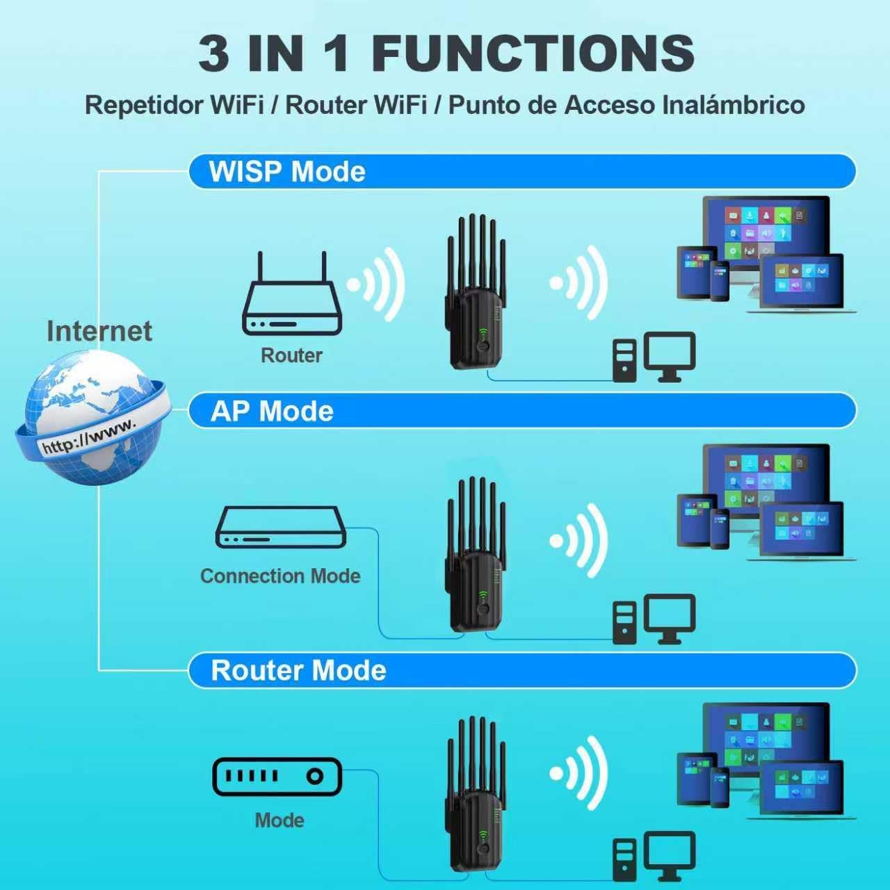 WiFi Extender Signal Booster for Home Covers up to 10000 sq.ft & 88+ Devices, New 6X Faster Wireless WiFi Repeater with Ethernet Port, WiFi Booster Compatible with All Routers (Black)