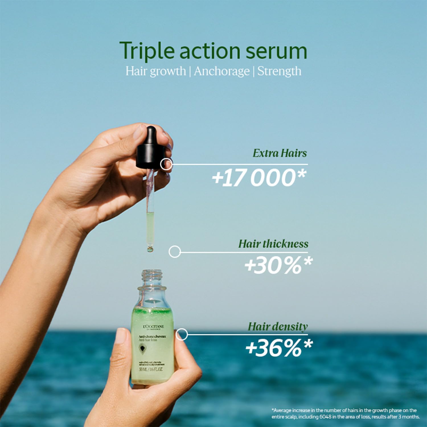 L'Occitane Anti-Hair Loss Treatment Serum, 50ml |less hair loss, more hair growth |Clinically proven to give +17,000 extra hairs 2
