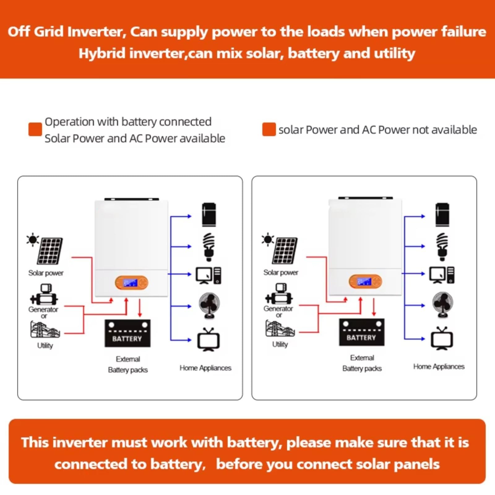 Convertidor Inversor Solar Híbrido Fotovoltaico 3,2 KW 4 KW, 24 V 6 KW 48 V 7000 W con MPPT 120 A Uso Fuera La Red Onda Sinusoidal Pura 230 V Inversor De Corriente(3.2KW)